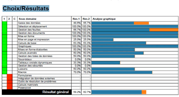 Evaluations de formation bureautique